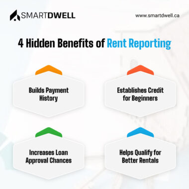 4 Hidden Benefits of Rent Reporting