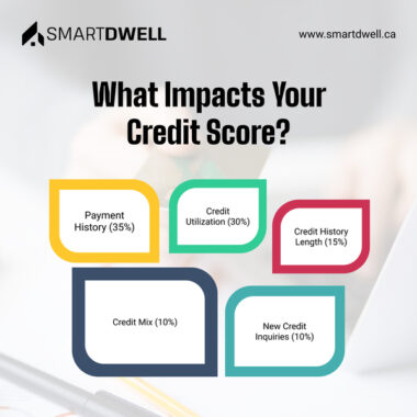 What Impacts Your Credit Score